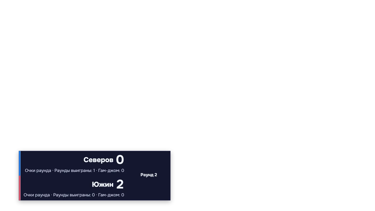 Тхэквондо — оверлей